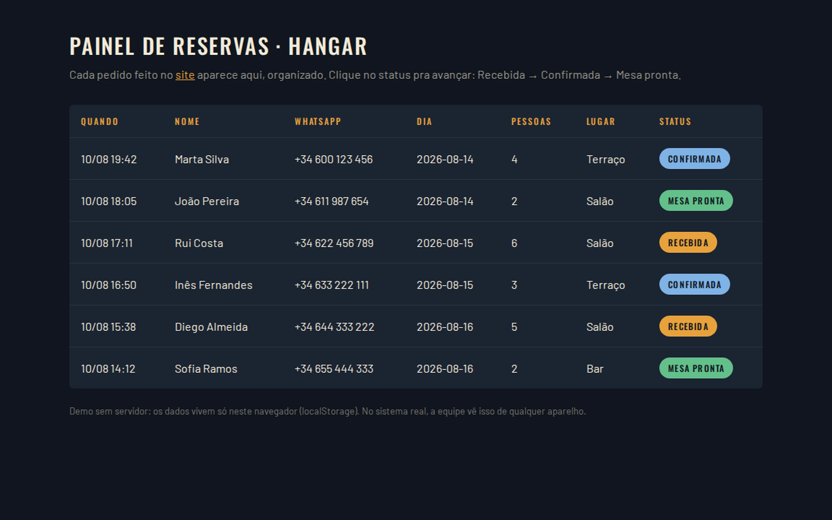 Restaurant reservation panel showing table status