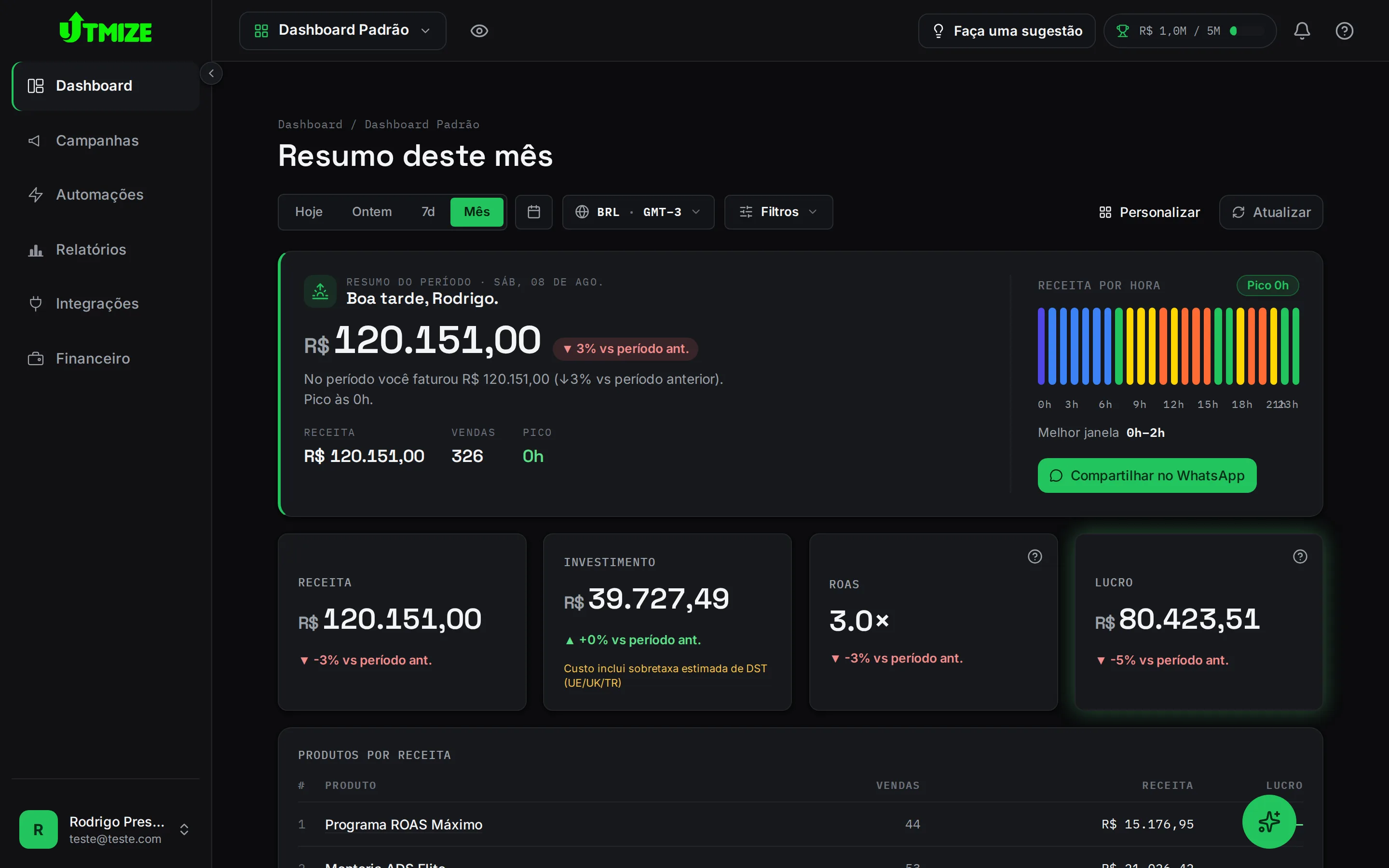 Utmize dashboard connecting ad spend to real sales